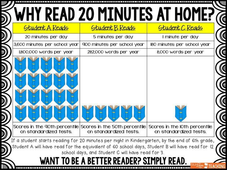 Chart showing advantage to reading